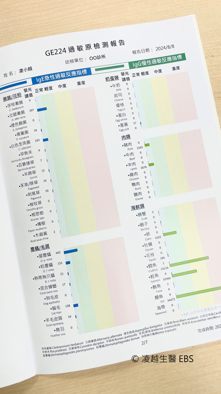 凌越生醫 GE224過敏原檢測報告|224項過敏原與台灣常見食物環境反應分析